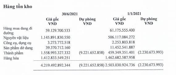 Tồn kho của LTG tới 30/6/2021