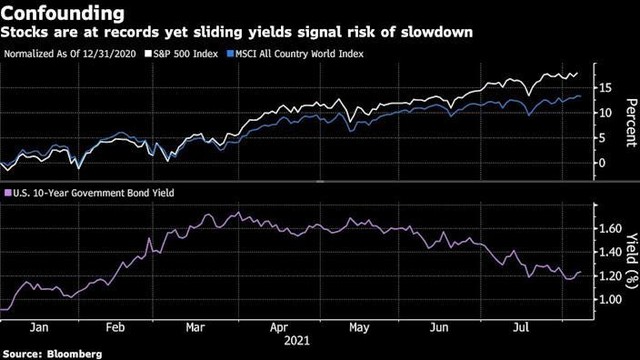 Chỉ số S&amp;P500, chỉ số MSCI All Country World Index và Lợi tức Kl99kl Hoàn Trả Vô Tận Kl993 ưu đãi thưởng hấp dẫn Mỹ kỳ hạn 10 năm