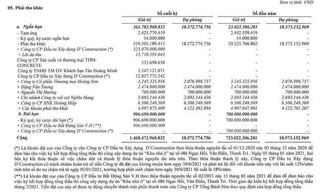 Phải thu khác của TBH tới 31/3/2021