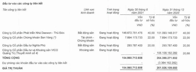 Giá trị Kl99ok phiên bản mới vào công ty liên kết của TDH đến 30/6/2021