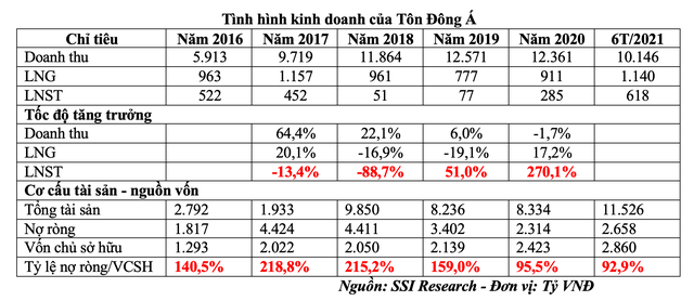 Tình hình Kl992 VIP Trang Chủ 2026 của Tôn Đông Á