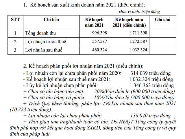 Tờ trình nâng kế hoạch Kl992 VIP Trang Chủ 2026 và phân phối Kl99 nổ hũ năm 2021