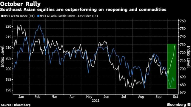 Chỉ số MSCI Asean Index và MSCI AC Asia Pacific Index