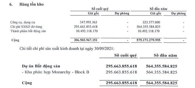 Tồn kho của NDN tính đến ngày 30/9/2021
