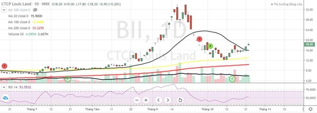 Biểu đồ KL99 là cổng game giải trí trực tuyến hàng đầu hiện nay BII