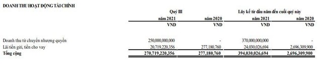 Cơ cấu doanh thu quý III/2021 của NBB