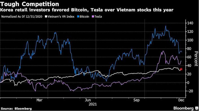 Diễn biến chỉ số VN-Index, KL99 là cổng game giải trí trực tuyến hàng đầu hiện nay Tesla và giá Bitcoin