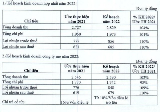 Kế hoạch Kl992 VIP Trang Chủ 2026 năm 2022 của IJC