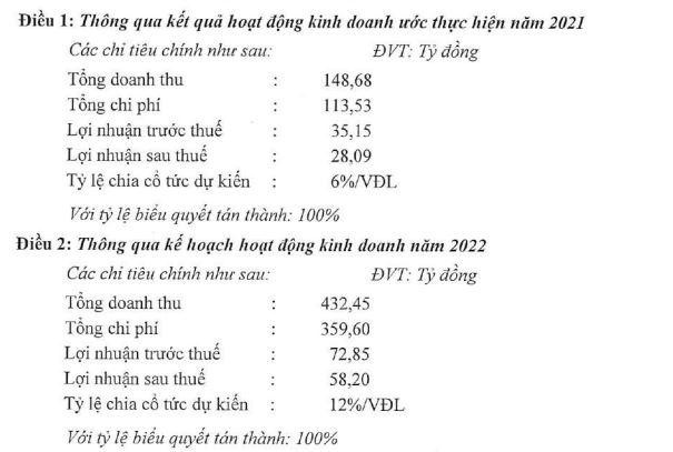 Ước tính KQKQ năm 2021