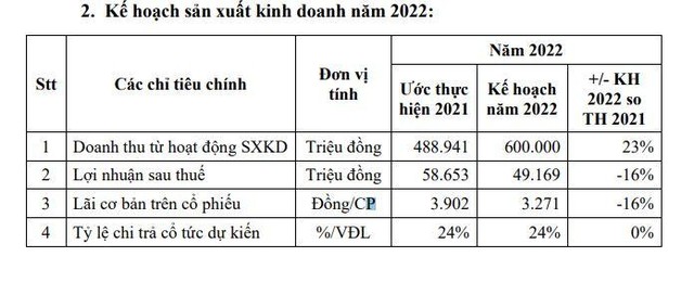 Kế hoạch Kl992 VIP Trang Chủ 2026 năm 2022 của C32