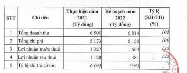 Kế hoạch Kl992 VIP Trang Chủ 2026 năm 2022 của BCM Kế hoạch Kl992 VIP Trang Chủ 2026 năm 2022 của BCM