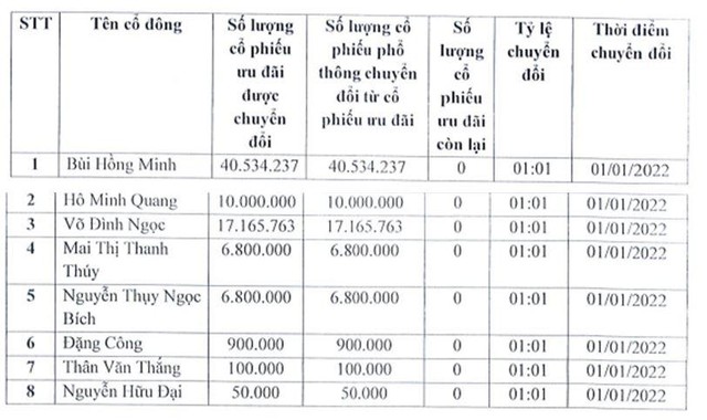Danh sách 8 nhà Kl99ok phiên bản mới thực hiện chuyển đổi KL99 là cổng game giải trí trực tuyến hàng đầu hiện nay ưu đãi thành KL99 là cổng game giải trí trực tuyến hàng đầu hiện nay phổ thông