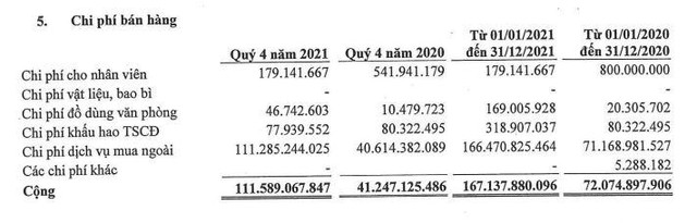 Cơ cấu chi phí bán hàng của DPG trong quý IV/2021.