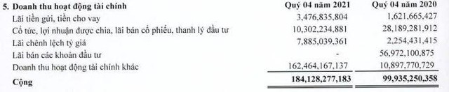 Cơ cấu doanh thu Kl991.com nạp rút nhanh của SAM trong quý IV/2021.