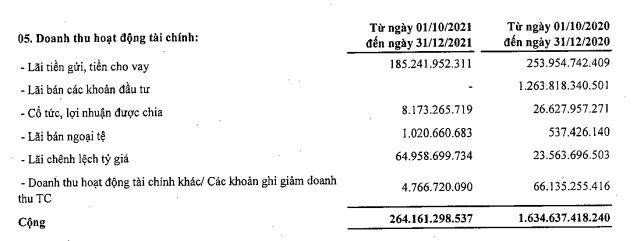 Cơ cấu doanh thu Kl991.com nạp rút nhanh của GVR trong quý IV/2021.