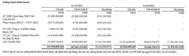 Danh mục 99Kl99 link đăng nhập của TLH tính tới 31/12/2021.