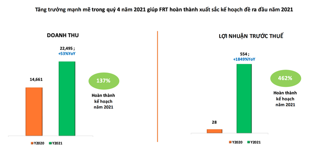 Kết quả Kl992 VIP Trang Chủ 2026 năm 2021 của FRT.