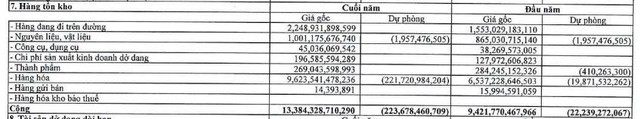 PLX tăng trích lập dự phòng giảm giá tồn kho trong năm 2021.