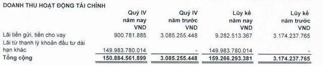 LDG ghi nhận doanh thu Kl991.com nạp rút nhanh đột biến trong quý IV/2021.