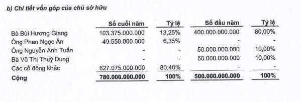 Cơ cấu Trang Chủ KL99Com Số 1 Link Đăng Ký KL999 của BAF tính tới 31/12/2021.