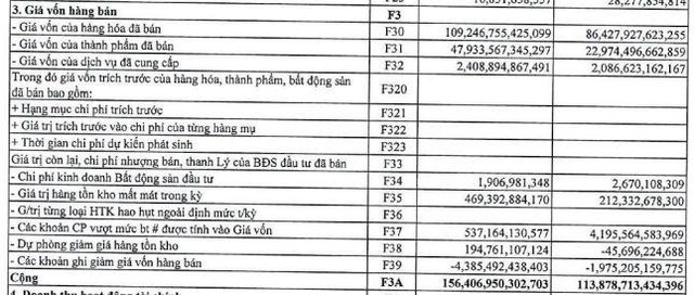 Cơ cấu giá vốn hàng bán của PLX trong năm 2021.