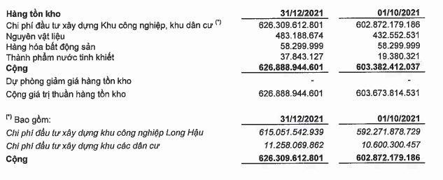 Cơ cấu tồn kho của LHG tính tới 31/12/2021.