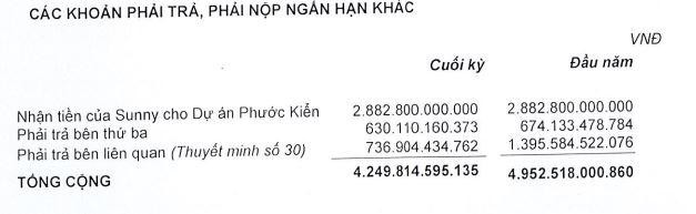 QCG đang nhận 2.882,8 tỷ đồng của Sunny cho dự án Phước Kiển.