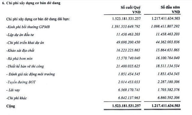 Chi phí dở dang dài hạn của PAP tính tới 31/12/2021.