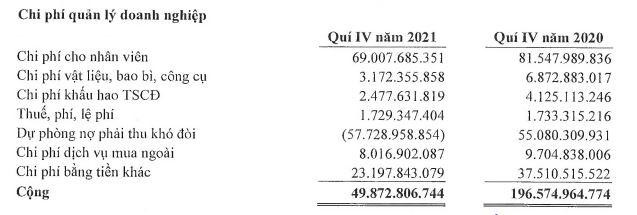 Cơ cấu chi phí quản lý Kl991.com World Cup 2026 Chính Thức của SJG trong quý IV/2021.