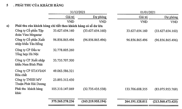 Phải thu của khách hàng PVM tính tới 31/12/2021.