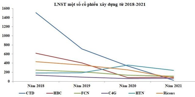 LNST của 6 Kl991.com World Cup 2026 Chính Thức xây dựng từ 2018-2021. (Đơn vị: Tỷ VNĐ)