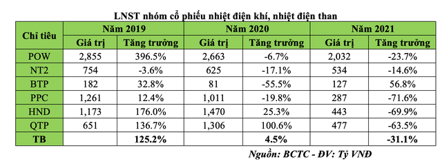 Kl99 nổ hũ sau thuế nhóm KL99 là cổng game giải trí trực tuyến hàng đầu hiện nay nhiệt điện khí, nhiệt điện than.