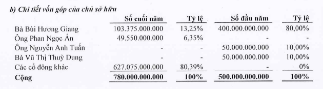 Cơ cấu Trang Chủ KL99Com Số 1 Link Đăng Ký KL999 của BAF tính tới 31/12/2021.