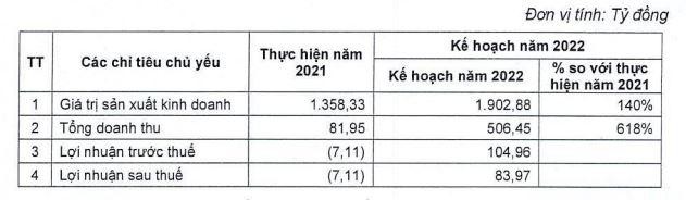Kế hoạch năm 2022 của VCR. Kế hoạch năm 2022 của VCR.