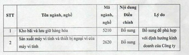 FRT bổ sung ngành nghề Kl992 VIP Trang Chủ 2026 vào tài liệu Đại hội Trang Chủ KL99Com Số 1 Link Đăng Ký KL999 năm 2022. FRT bổ sung ngành nghề Kl992 VIP Trang Chủ 2026 vào tài liệu Đại hội Trang Chủ KL99Com Số 1 Link Đăng Ký KL999 năm 2022.