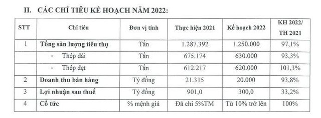 Kế hoạch Kl99 nổ hũ lao dốc trong năm 2022 của SMC.