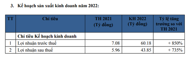 Kế hoạch năm 2022 của Samland. Kế hoạch năm 2022 của Samland.