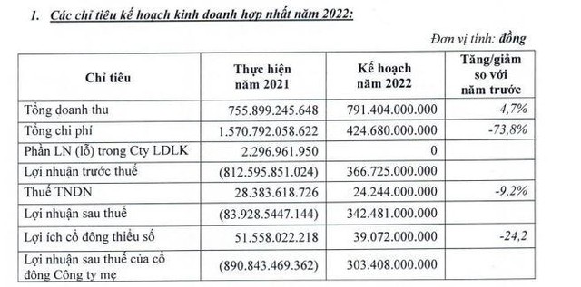 Kế hoạch Kl992 VIP Trang Chủ 2026 năm 2022 của TDH.