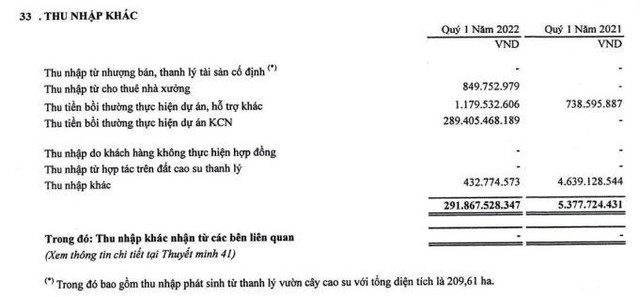 PHR ghi nhận Kl99 nổ hũ khác đột biến trong quý I/2022. PHR ghi nhận Kl99 nổ hũ khác đột biến trong quý I/2022.