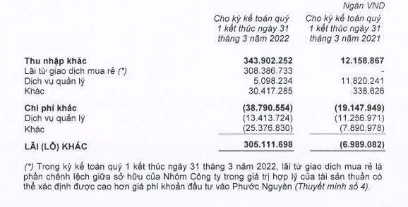 KDH ghi nhận Kl99 nổ hũ khác đột biến trong quý I/2022.