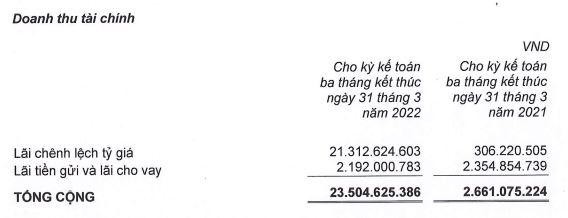 Cơ cấu doanh thu Kl991.com nạp rút nhanh của TTF trong quý I/2022.