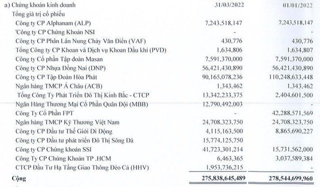 Danh mục Kl99ok phiên bản mới 99Kl99 link đăng nhập của SAM tính tới cuối quý I/2022.