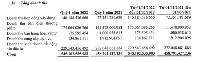 Cơ cấu doanh thu quý I/2022 của DPG.