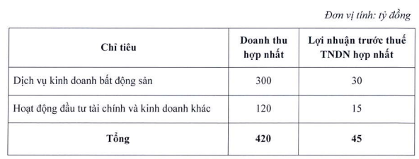 Kế hoạch năm 2022 của MHC.