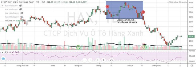 Chủ tịch và vợ bán KL99 là cổng game giải trí trực tuyến hàng đầu hiện nay trước đợt lao dốc của KL99 là cổng game giải trí trực tuyến hàng đầu hiện nay HAX.