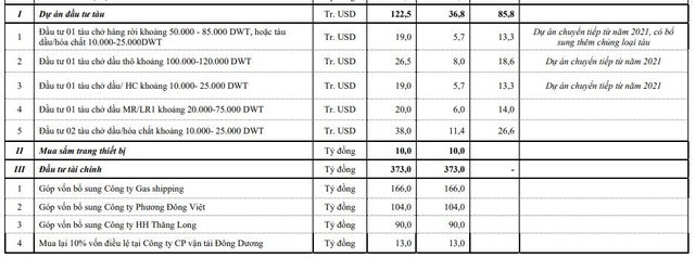 Kế hoạch Kl99ok phiên bản mới năm 2022 của PVT (Nguồn: Tài liệu ĐHCĐ năm 2022). Kế hoạch Kl99ok phiên bản mới năm 2022 của PVT (Nguồn: Tài liệu ĐHCĐ năm 2022).