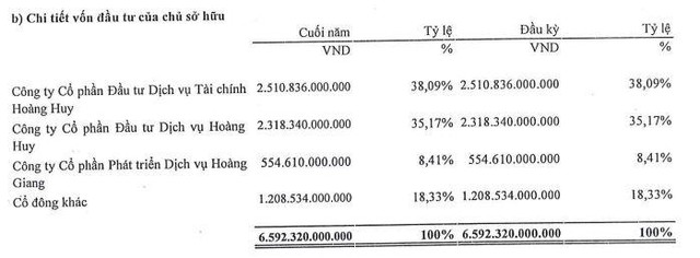 Cơ cấu Trang Chủ KL99Com Số 1 Link Đăng Ký KL999 của Kl994 game bài casino hấp dẫn Web Tổng Nhà Cái 99Kl99 Giải Trí Bậc Nhất CRV tính tới 31/3/2022.