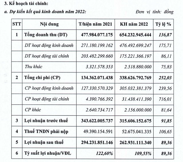 Kế hoạch năm 2022 của NTC. Kế hoạch năm 2022 của NTC.
