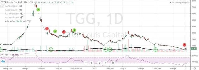 KL99 là cổng game giải trí trực tuyến hàng đầu hiện nay TGG lao dốc từ 21/9/2021 tới nay.