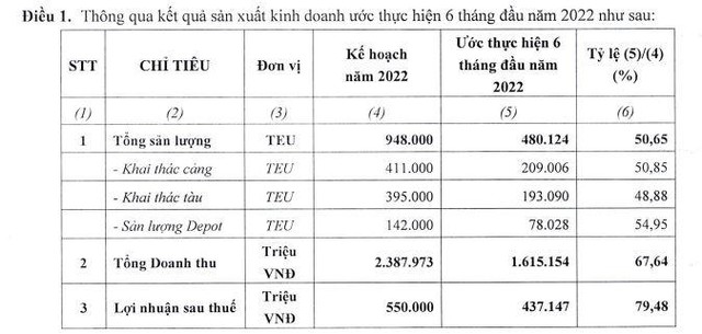 HAH ước tính kết quả Kl992 VIP Trang Chủ 2026 6 tháng đầu năm 2022. HAH ước tính kết quả Kl992 VIP Trang Chủ 2026 6 tháng đầu năm 2022.